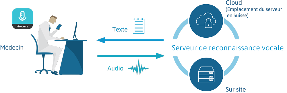 PowerMic Mobile Flowchart